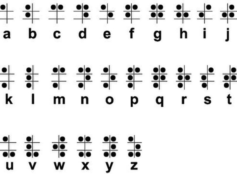 The Braille alphabet. Credit Wikimedia Commons